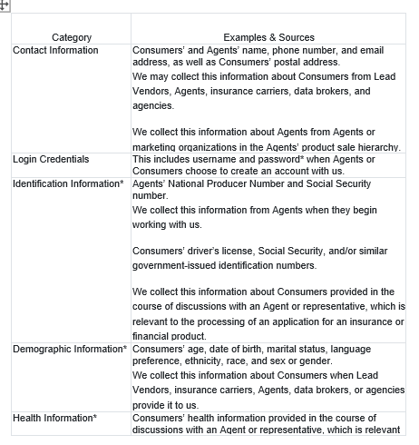 Information Collected for Texting Program - Table 1