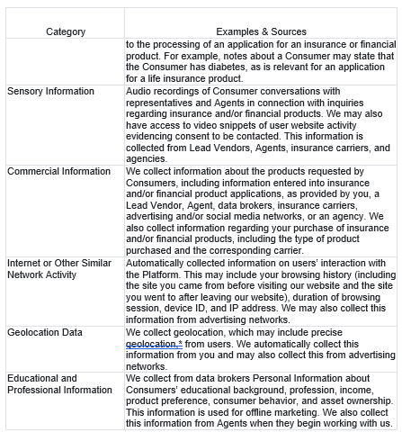 Information Collected for Texting Program - Table 2