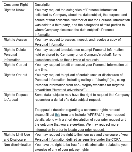 Your Privacy Rights - Table 1