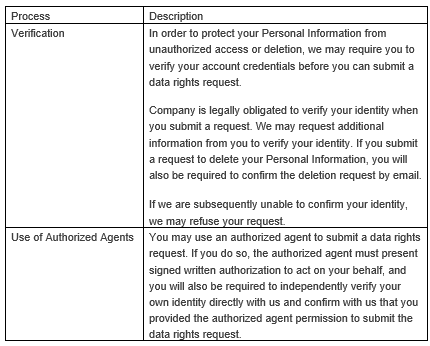 Your Privacy Rights - Table 2