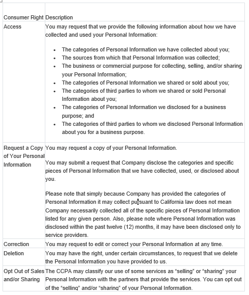 Your Rights California - Table 1