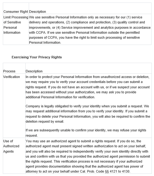 Your Rights California - Table 2